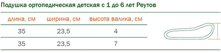 Размеры подушек ортопедических детских Реутов